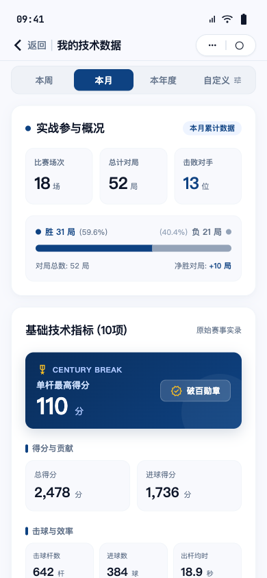 我的技术数据