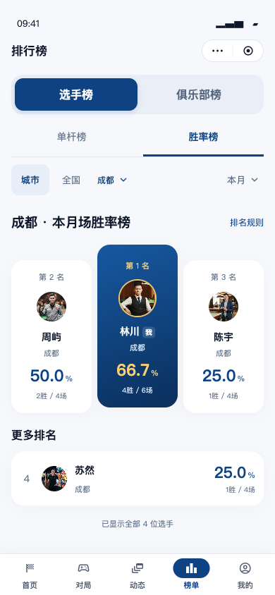 选手胜率榜最新界面