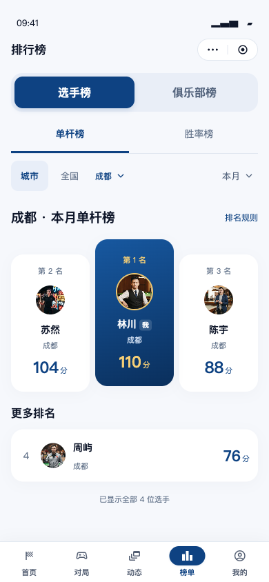 排行榜