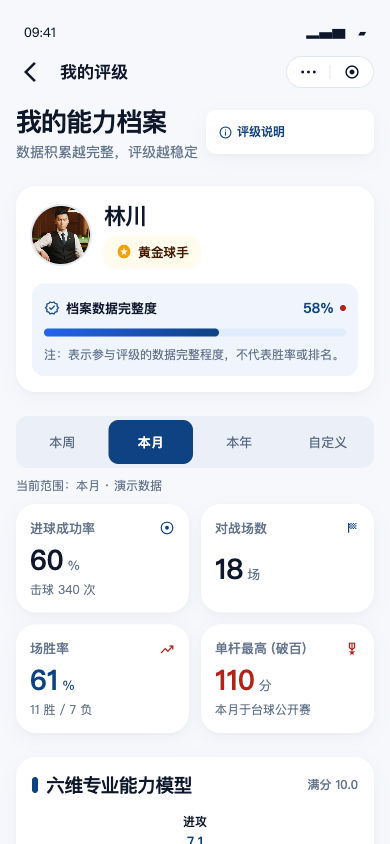 我的评级