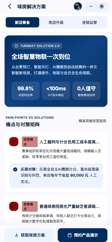 球房解决方案